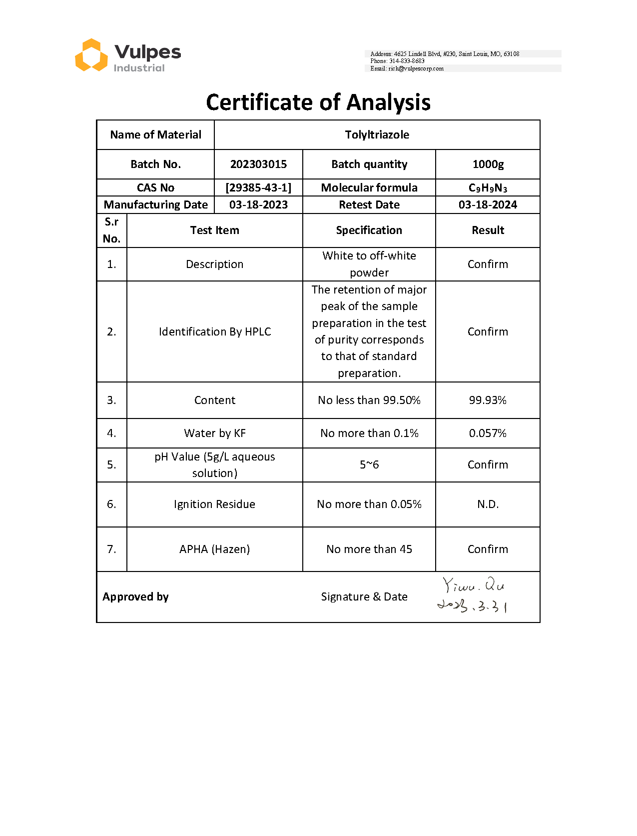 Historical TTA sample certificate of analysis